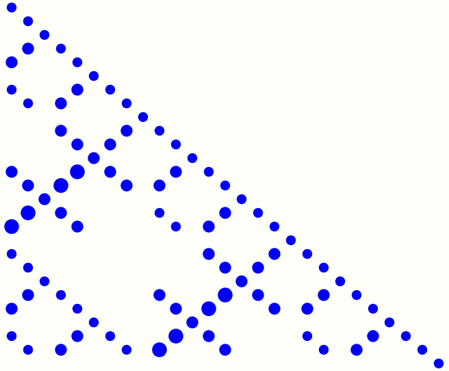 Modular SL2 Characters