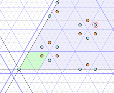 Rank 2 representations